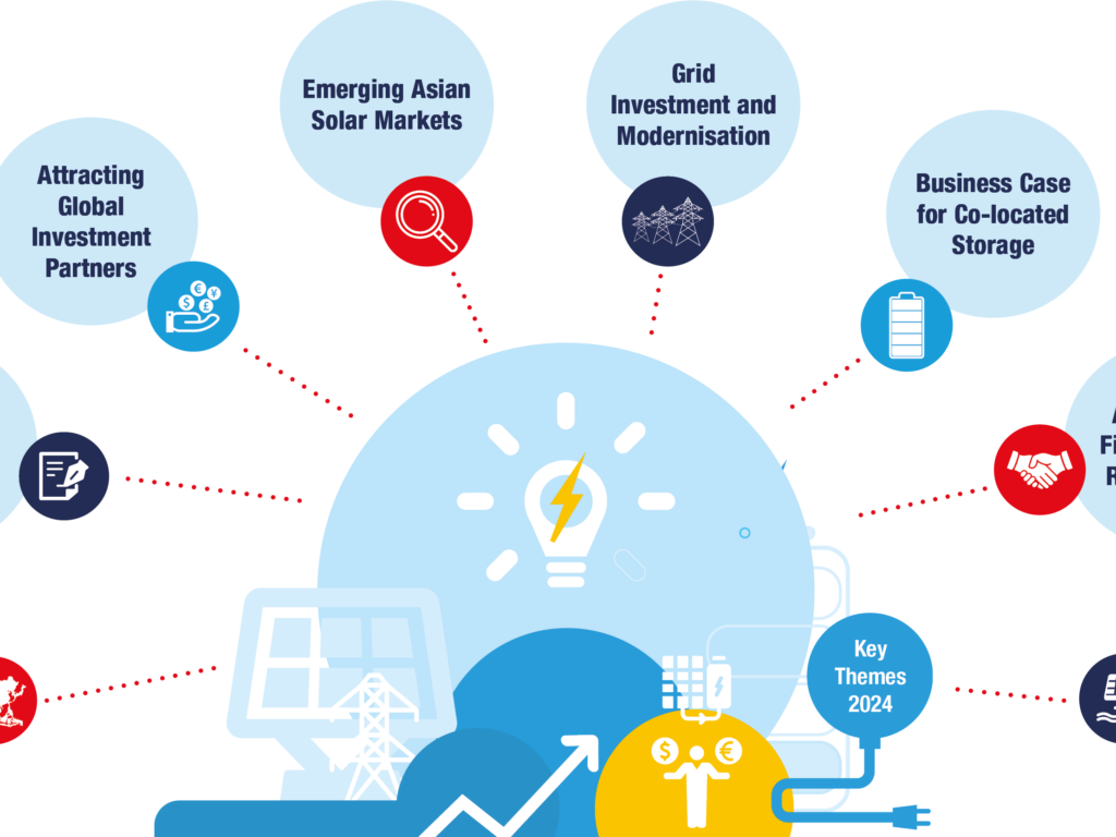 Solar Finance & Investment Asia 2024 Key Themes